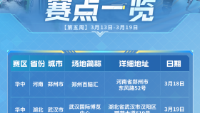 挑战者杯：KPL赛区最后名额争夺进入关键阶段